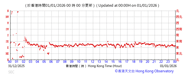 A graph showing the time of a number of hours
AI-generated content may be incorrect.